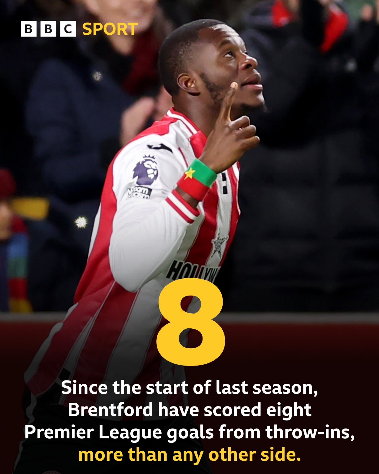 ตั้งแต่ฤดูกาลที่แล้ว เบรนท์ฟอร์ดยิงไป 8 ประตูจากกลยุทธ์นอกเส้นข้าง มากที่สุดในพรีเมียร์ลีก